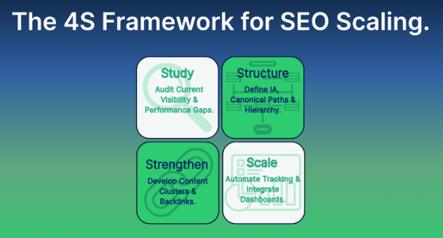 Real Example — Structure Over Speed